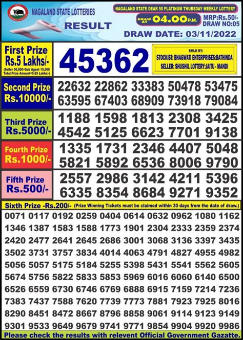 Nagaland State Lottery Dear 50 Platinum Thursday result for Nov.